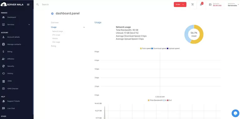 Graph Resources & Network Usage Dashboard Panel